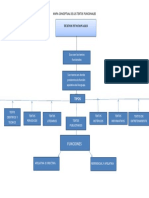 Copia de Mapa Conceptual de Los Textos Funcionales