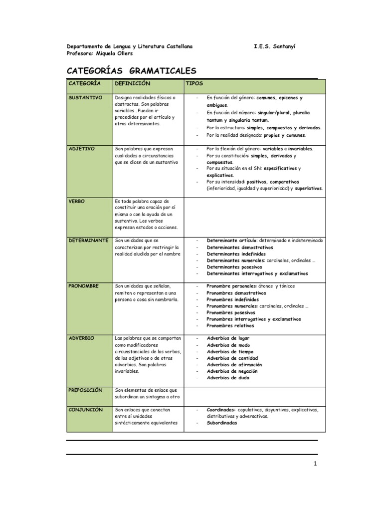 Categorias Gramaticales Pdf Verbo Adverbio