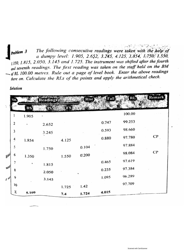 levelling-numerical-from-n-n-basak-pdf