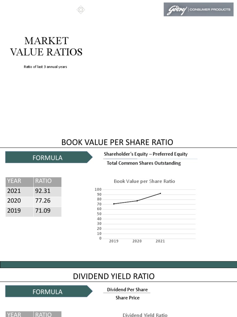 Market Value Ratios Annual Report Analysis of Godrej Consumer Products