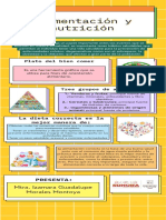 Infografia Plato Del Bien Comer y Dieta Correcta