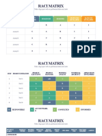 Raci Matrix: Project Deliverable (Activity)