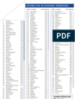 Economic Freedom Index 2011 Ranking