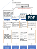 Matriz para Pymes