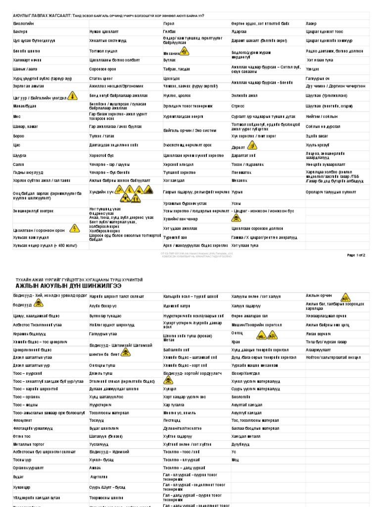 Job Hazard Analysis Template v3.0 | PDF