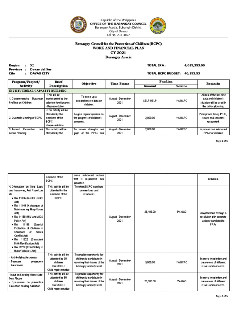 Sample Of Bcpc Work And Financial Plan