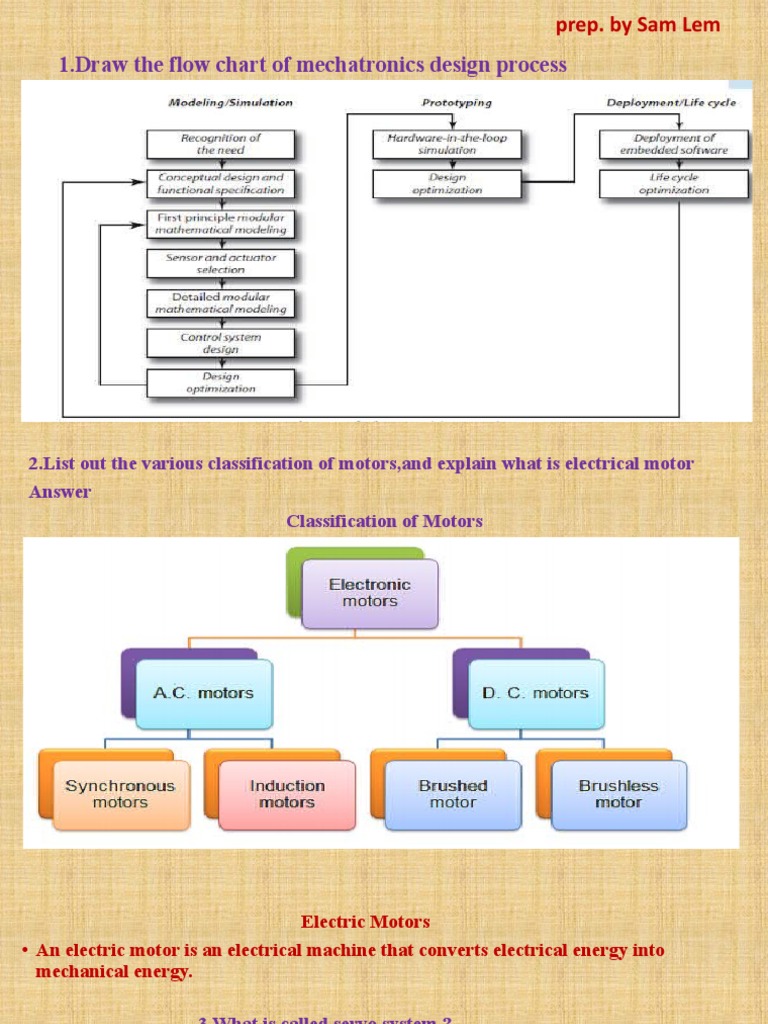 Mechatronics Design Process Overview | PDF | Logic Gate | Electronic ...