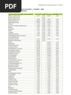 Fructose Tabelle