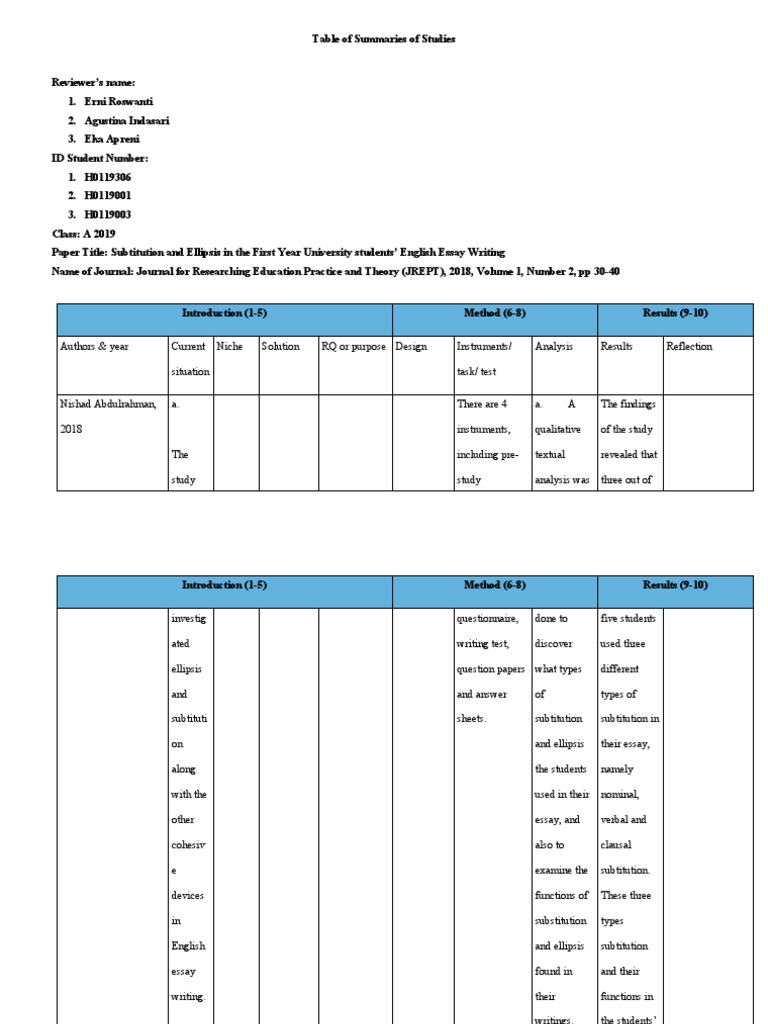 Substitution and Ellipsis in Essays | PDF