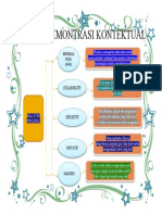 Peta Konsep Modul 1.2.a.6 Demontrasi Kontektual