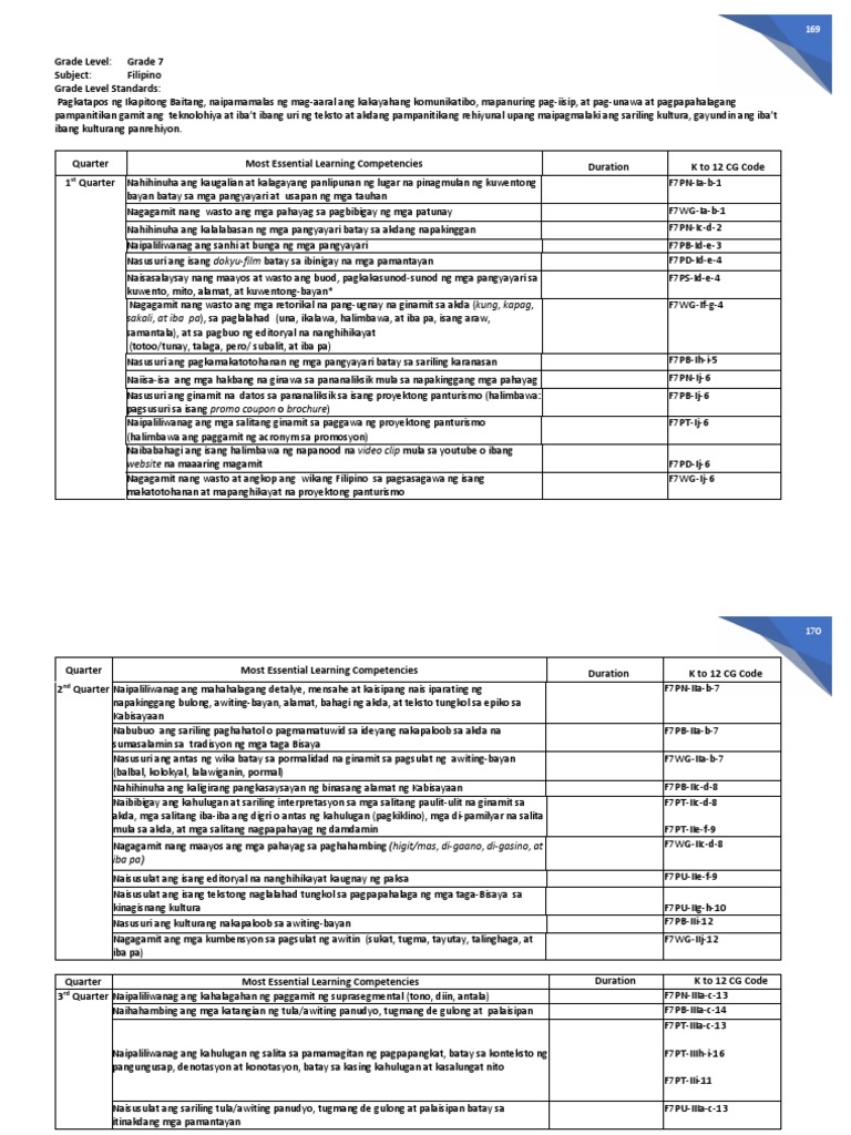 Filipino Melcs Grade 7 Pdf