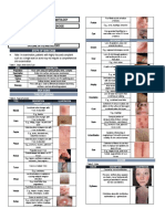 OS 216: Hematology: Steps of Skin Exam