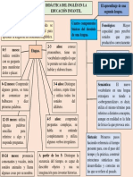 Mapa Conceptual de La Didactica de Bouso