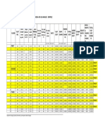 Mangalya Cost Sheet