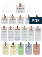 2022 Organigramme Des Services de L Etat Dans Le Gard