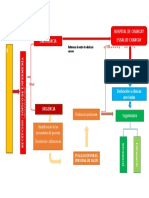 Flujograma en Caso de Emergencia