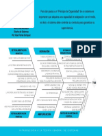 Tarea No. 7. Cuadro Sinóptico. Subsistemas de Control