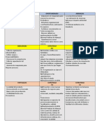 Matriz Foda Lacteos Del Cesar