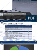 CMTA-IRR Project Management Office Status Report As of March 18, 2022