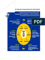 Proceso Integral de Planeación