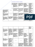 Comptências e habilidades - Física, Química e Biologia