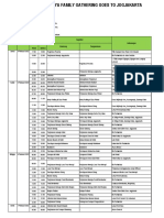 Rundown Putri Jaya Family Gathering Jogja