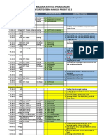 Rekap Aktivitas Pemancangan - 10 Juni 22