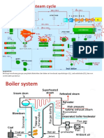 1 Powerplantperformance Water Cycle