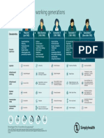 An Overview of The Working Generations Infographic