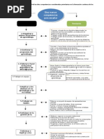 10 Nuevas Competencias Para Enseñar Aprendizaje Maestros - 