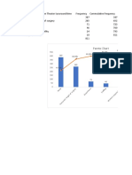 Pareto Chart: de Lay GTH of Su Rge Ry An Ae STH Esi A Sta Ffin G Res Po Nsi Bil Ity Rgi Ca LM Ish Ap S