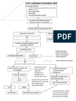 Alur Petugas Suspek Covid - Polpeg Final PDF