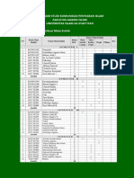 Program Studi Kpi Ed