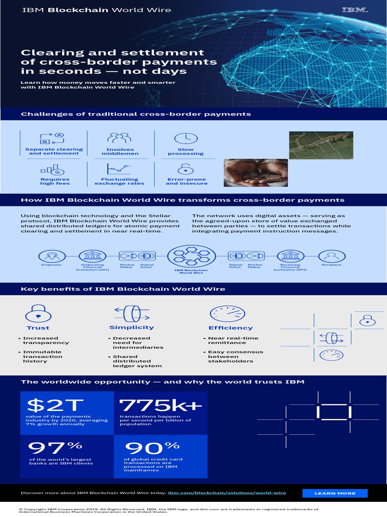 IBM Blockchain World Wire - Clearing & Settlement of Cross Border ...