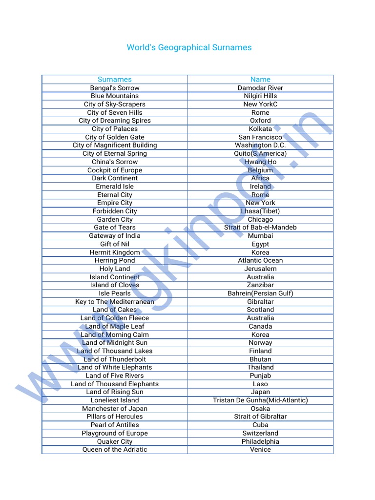World's Geographical Surnames revealed through place names | PDF ...