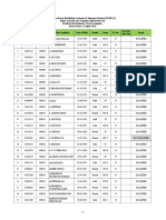 Jaco CPT Results PDF