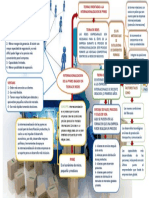 Infografia Internacionalizacion de La Pymes Basado en Teoria de Redes