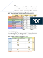 Diagrama Multiproducto Gabi