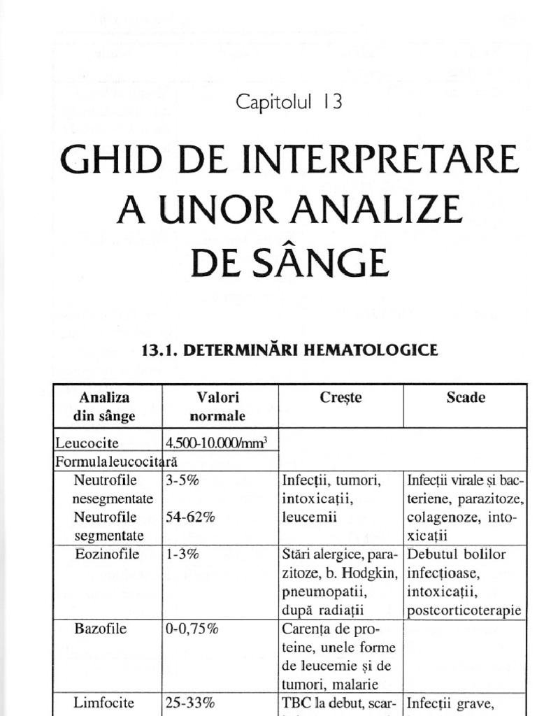 Ghid De Interpretare A Unor Analize De Sange