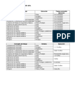 Relación de obras de mantenimiento de pistas y plataformas aeroportuarias