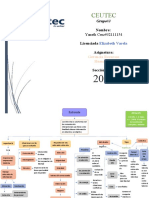 Mapa Conceptual - Recursos Humanos (Semana6) - Yaneth Cruz 32111154