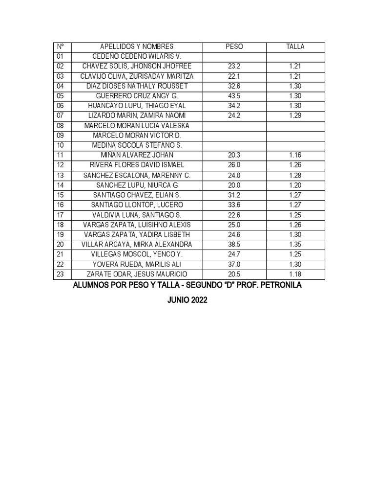 LISTA PROFESORA PETRONILA PDF
