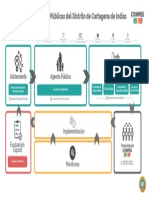 Ciclo de Políticas Públicas