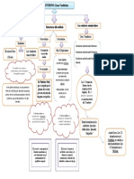 Oido Interno, Importancia Del Vestibulo