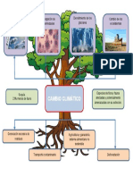 2B - N - Tem - Mi - Arbol Del Problema - Dany Rodriguez