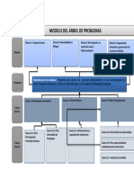Arbol Del Problema