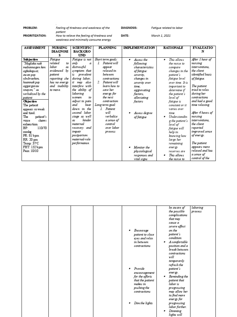 Nursing Care Plan On Fatigue | PDF | Childbirth | Relaxation (Psychology)