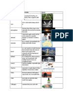 Vocabulary Unit 12