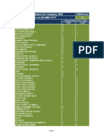 Trial Balance For Company ABC Difference As On DD-MM-YYYY 0