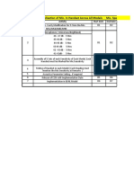 Standardisation of Mic. in Handset Across All Models - Mic. Specs 45dB +-2, Dia - 9.7mm